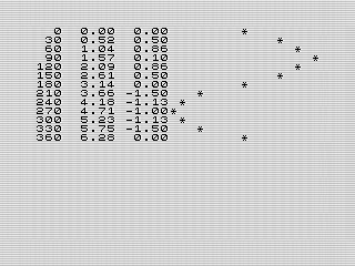 Print Using Emulation , ZX81 Screenshot, 2024 by Steven Reid